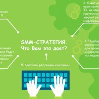 Правила создания эффективной бизнес-презентации