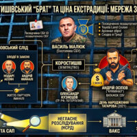 Малюк, “Кримінал” і $200 тисяч: Деталі гучного затримання Осіпова та стенограми НСРД у ВАКС