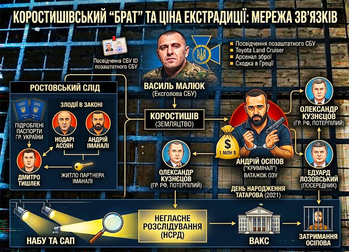 Малюк, “Кримінал” і $200 тисяч: Деталі гучного затримання Осіпова та стенограми НСРД у ВАКС