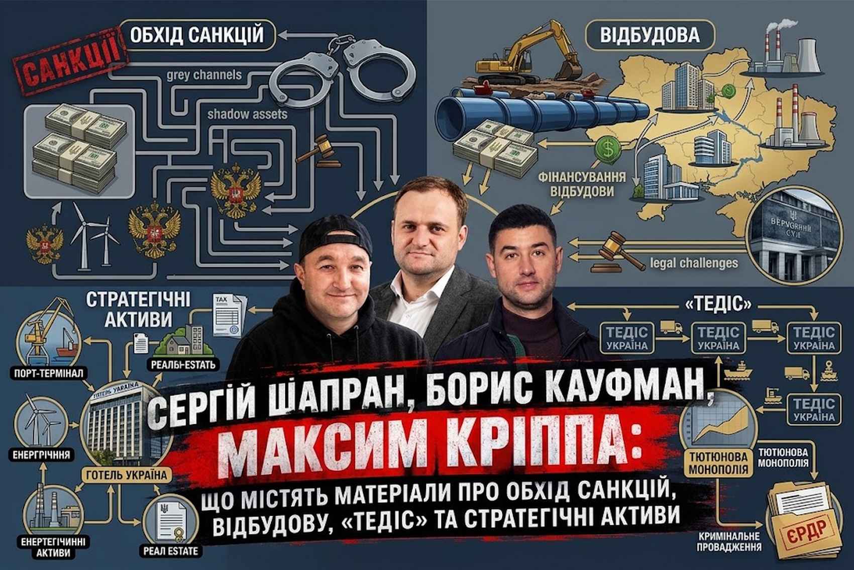 Сергій Шапран, Борис Кауфман, Максим Кріппа, Олексій Кулеба та їхні спільники: як великі комбінатори розпилюють стратегічні активи України під час війни