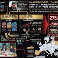 Максим Сігалов, «Даймонд Пей» і рекордні 238 мільярдів на російських казино: як дніпровський ексдепутат «Наркомакс» побудував найбрудніший фінансовий шлюз України