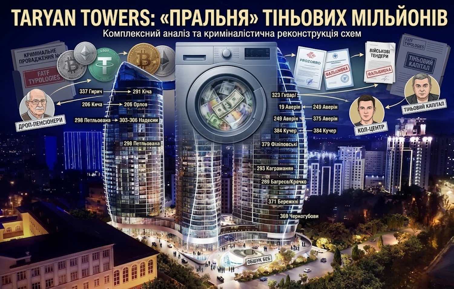 Taryan Towers — «пральня» тіньових мільйонів: дропи-пенсіонери, хабарі, наркотики, криптошахрайство та гроші з тендерів
