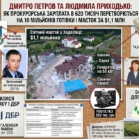 Дмитро Петров і Людмила Приходько: як прокурор із зарплатою 620 тисяч на рік зібрав 10 мільйонів готівкою, 54 ділянки на тещу і квартиру для няні, оформлену через п’ять років після реєстрації ФОП