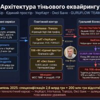 Ігор Фисун: тіньова архітектура Pin-Up, державний еквайринг і фінансовий транзит до Росії